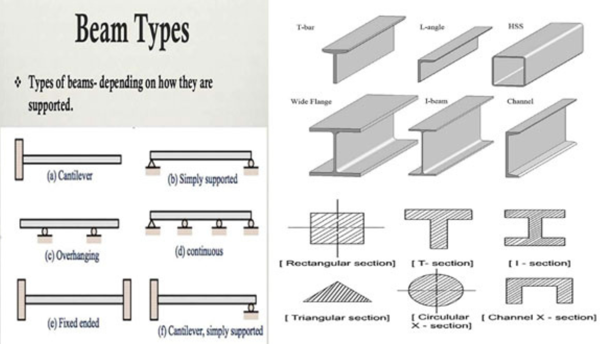 Types of Beam in House Construction: Pros and Cons